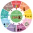 CORSO DI FORMAZIONE SUI DIECI PASSI RIFIUTI ZERO — 7-8-9 DICEMBRE 2018 A CAPANNORI (LU)